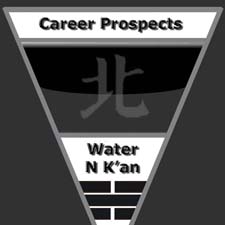 feng shui career prospects